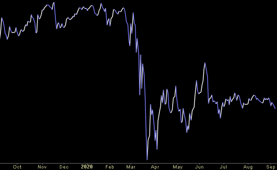 Hedge Fund Trade Tip (PIN) – Position Idea Notification