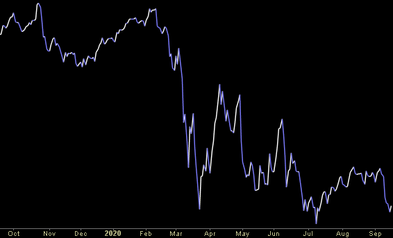 Hedge Fund Trade Tip (PIN) – Position Idea Notification