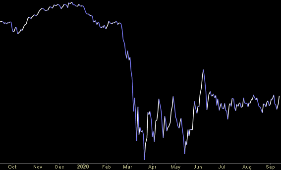 Hedge Fund Trade Tip (PCN) – Position Completion Notification