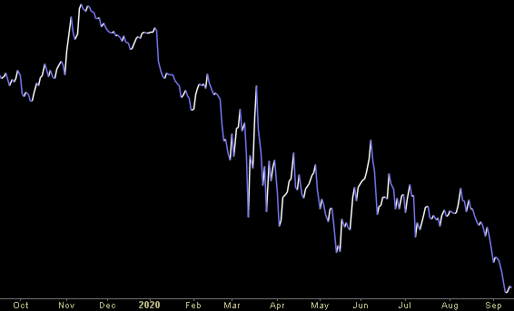 Hedge Fund Trade Tip (PIN) – Position Idea Notification