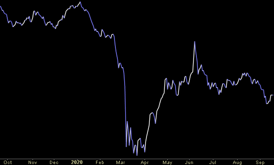 Hedge Fund Trade Tip (PCN) – Position Completion Notification