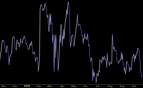 Hedge Fund Trade Tip (PIN) – Position Idea Notification