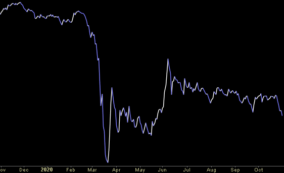 Hedge Fund Trade Tip (PIN) – Position Idea Notification