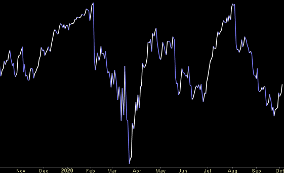 Hedge Fund Trade Tip (PCN) – Position Completion Notification