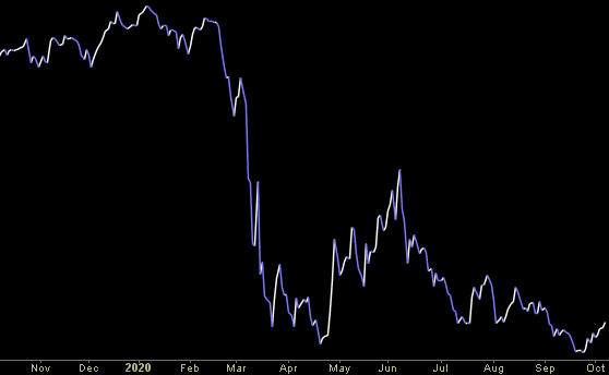 Hedge Fund Trade Tip (PCN) – Position Completion Notification