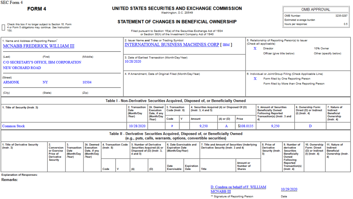 Insider Buying in International Business Machines Corporation (IBM)