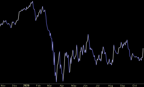 Hedge Fund Trade Tip (PCN) – Position Completion Notification