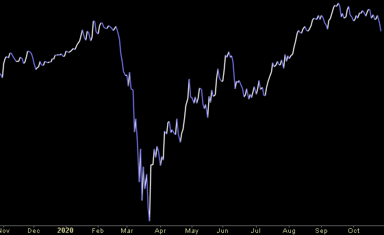 Hedge Fund Trade Tip (PCN) – Position Completion Notification