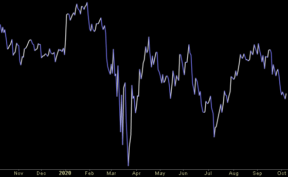 Hedge Fund Trade Tip (PIN) – Position Idea Notification