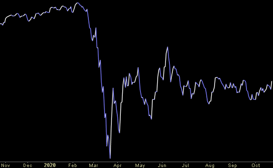 Hedge Fund Trade Tip (PCN) – Position Completion Notification