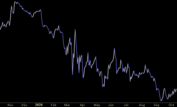 Hedge Fund Trade Tip (PCN) – Position Completion Notification