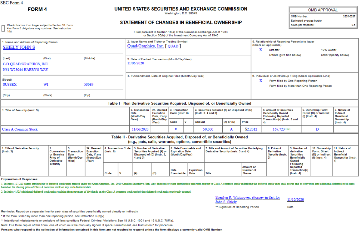 Insider Buying in Quad/Graphics, Inc. (QUAD)