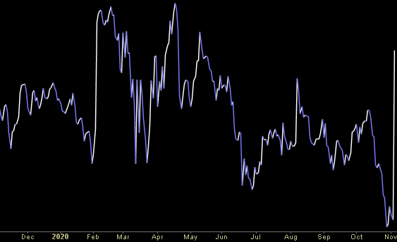 Hedge Fund Trade Tip (PCN) – Position Completion Notification