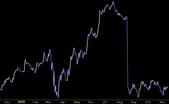 Hedge Fund Trade Tip (PIN) – Position Idea Notification