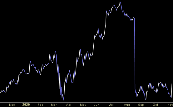 Hedge Fund Trade Tip (PCN) – Position Completion Notification