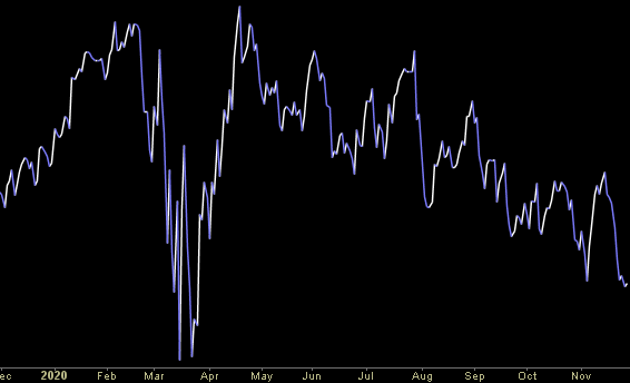 Hedge Fund Trade Tip (PIN) – Position Idea Notification