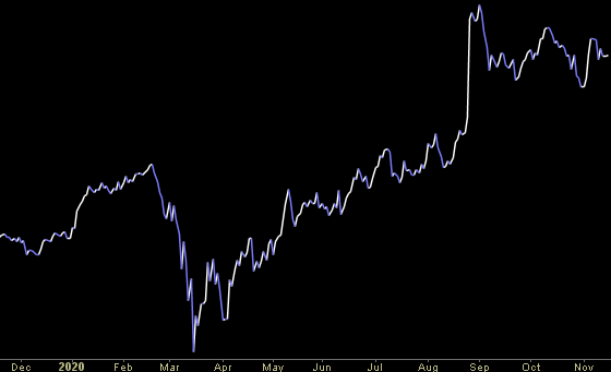 Hedge Fund Trade Tip (PIN) – Position Idea Notification