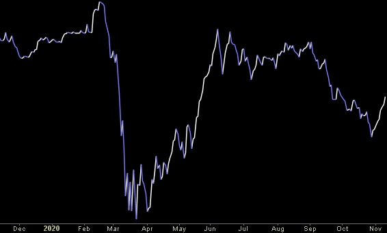 Hedge Fund Trade Tip (PCN) – Position Completion Notification