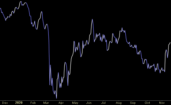 Hedge Fund Trade Tip (PIN) – Position Idea Notification