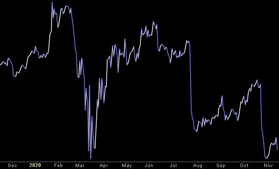 Hedge Fund Trade Tip (PIN) – Position Idea Notification