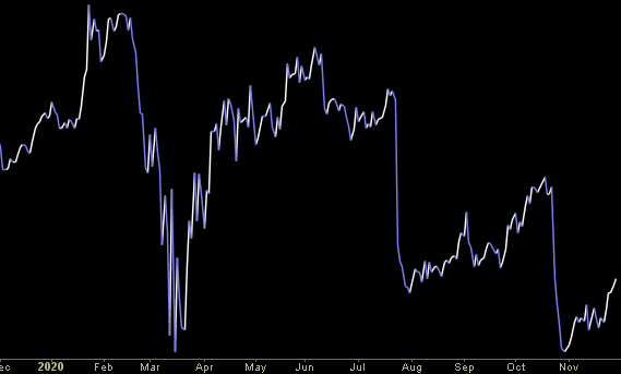 Hedge Fund Trade Tip (PCN) – Position Completion Notification