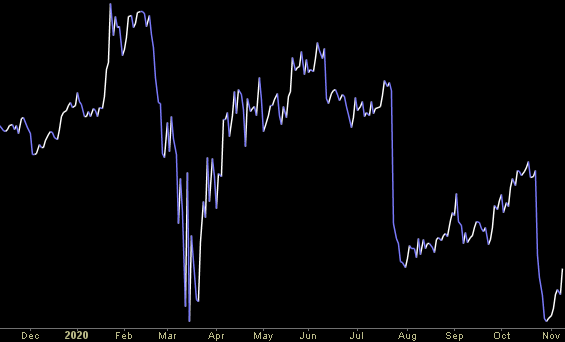 Hedge Fund Trade Tip (PCN) – Position Completion Notification