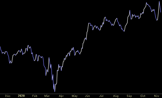 Hedge Fund Trade Tip (PMN) – Position Management Notification