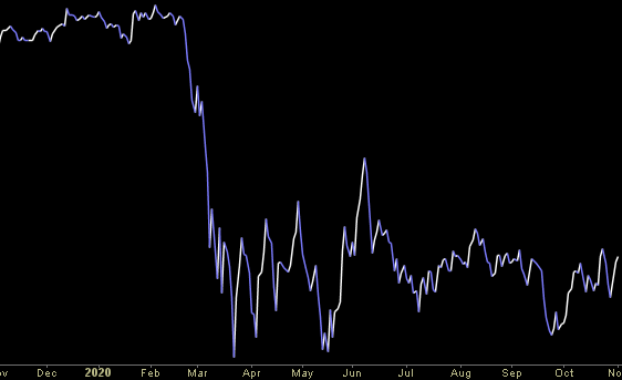 Hedge Fund Trade Tip (PCN) – Position Completion Notification