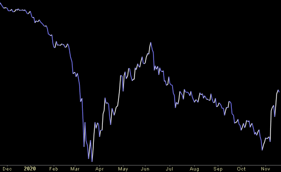 Hedge Fund Trade Tip (PMN) – Position Management Notification