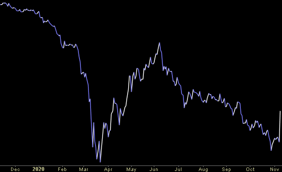 Hedge Fund Trade Tip (PMN) – Position Management Notification