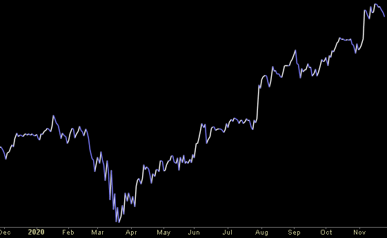 Hedge Fund Trade Tip (PCN) – Position Completion Notification