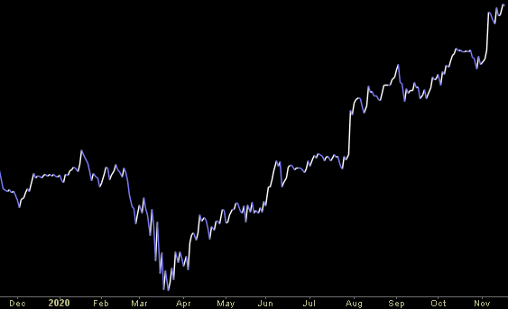 Hedge Fund Trade Tip (PIN) – Position Idea Notification