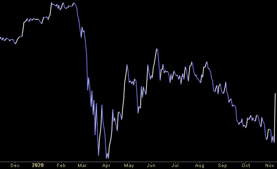 Hedge Fund Trade Tip (PCN) – Position Completion Notification