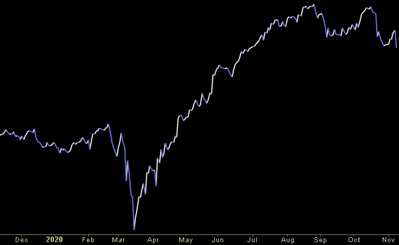 Hedge Fund Trade Tip (PCN) – Position Completion Notification