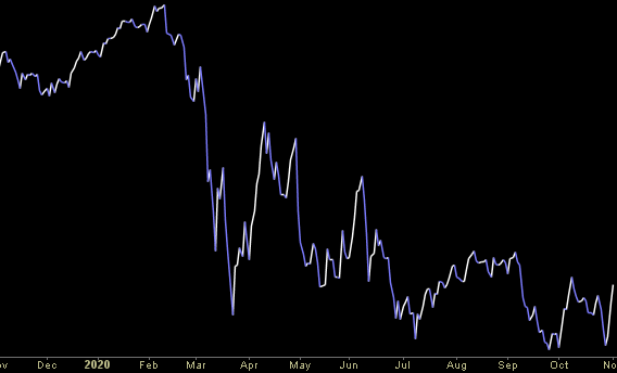 Hedge Fund Trade Tip (PCN) – Position Completion Notification