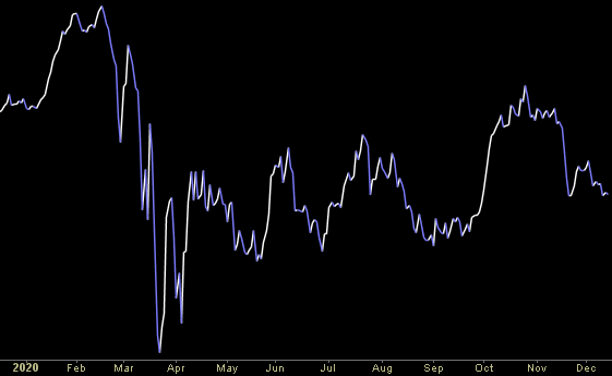 Hedge Fund Trade Tip (PIN) – Position Idea Notification