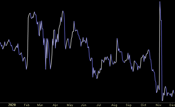 Hedge Fund Trade Tip (PIN) – Position Idea Notification