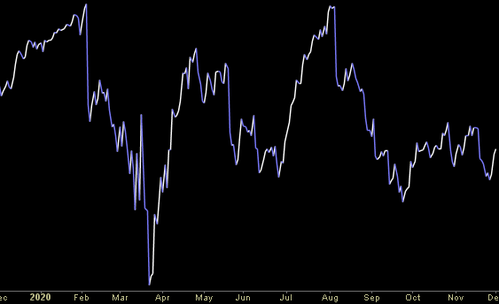 Hedge Fund Trade Tip (PCN) – Position Completion Notification