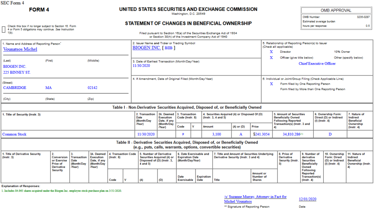 Insider Buying in Biogen Inc. (BIIB)