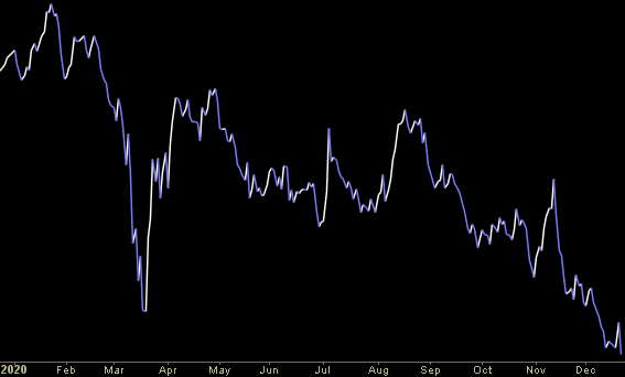 Hedge Fund Trade Tip (PIN) – Position Idea Notification