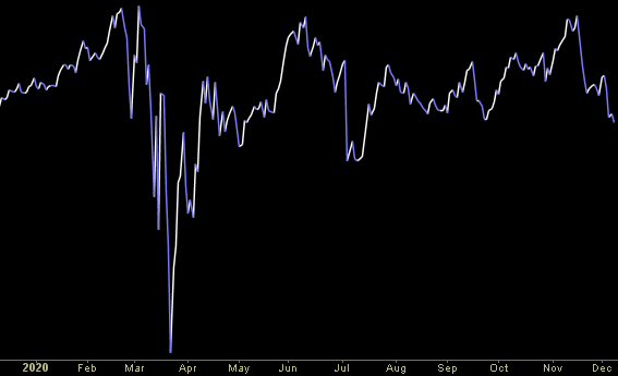 Hedge Fund Trade Tip (PIN) – Position Idea Notification