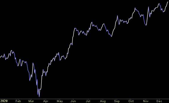 Hedge Fund Trade Tip (PCN) – Position Completion Notification