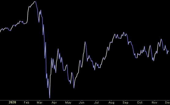 Hedge Fund Trade Tip (PIN) – Position Idea Notification