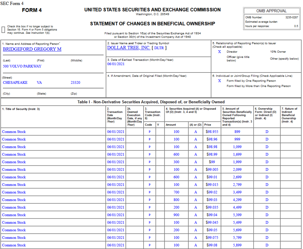 insider-buying-in-dollar-tree-inc-dltr-hedge-fund-tips