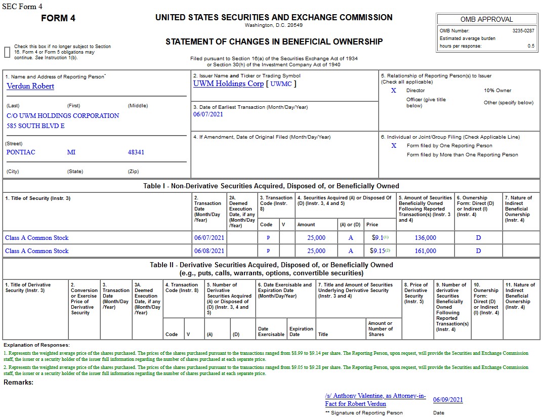 Insider Buying in UWM Holdings Corporation (UWMC)