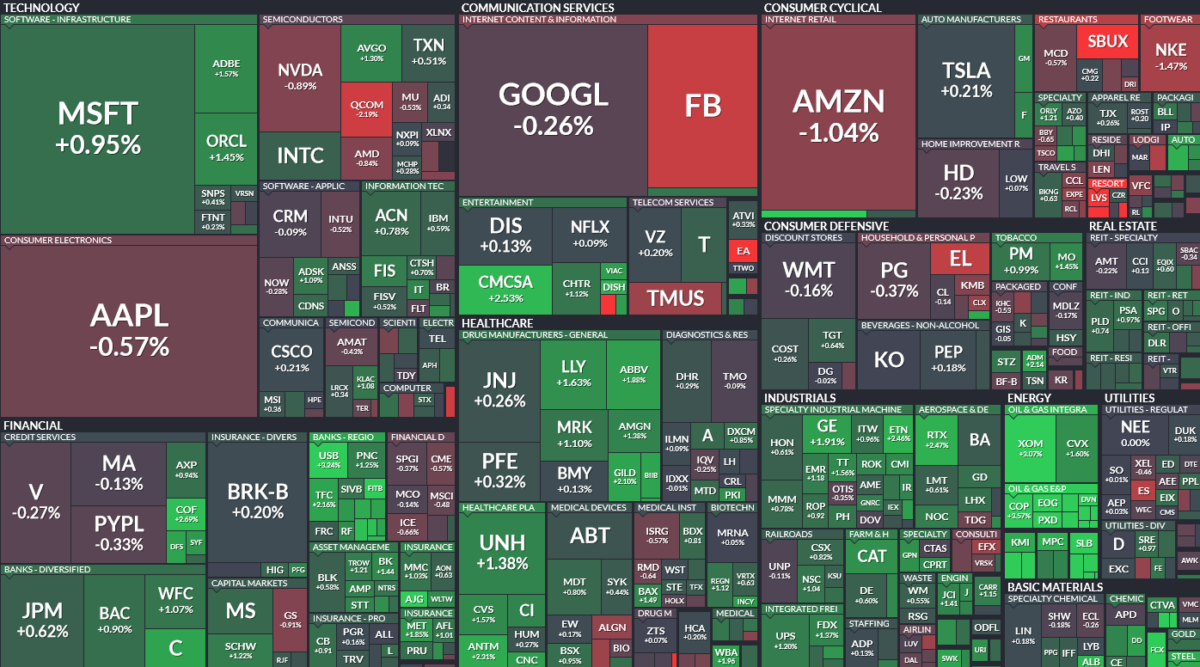 Flow today. PYPL Finviz. Finviz for PC.