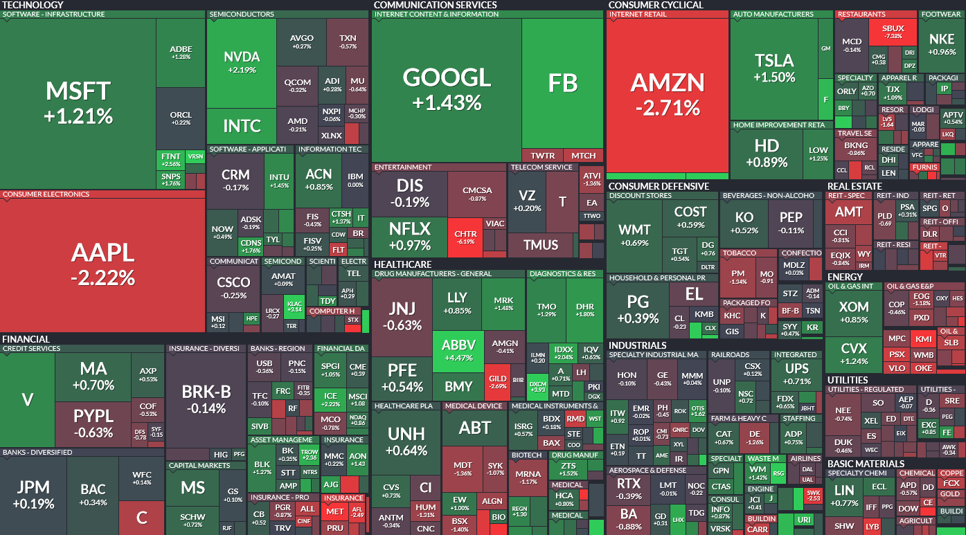 Where is money flowing today? – Hedge Fund Tips