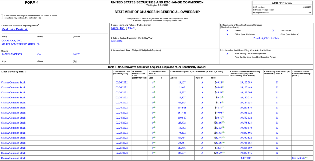 Insider Buying in Asana, Inc. (ASAN)