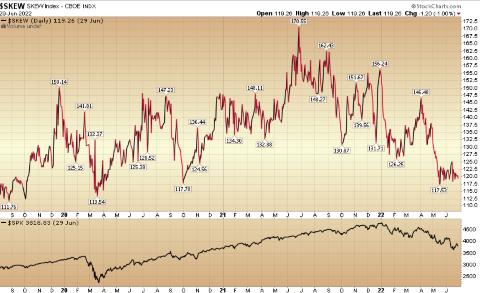 Indicator Of The Day (video): CBOE Skew Index – Hedge Fund Tips