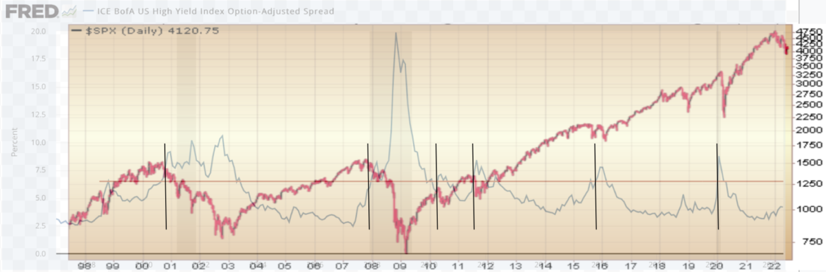 Indicator of the Day (video): High yield Index Adjusted Spread